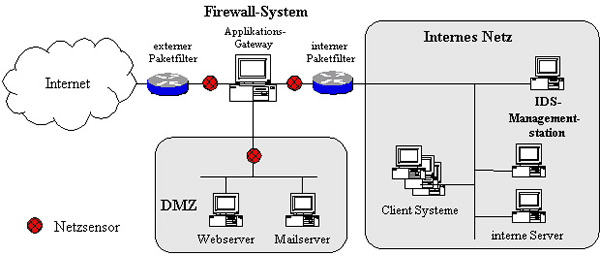 Firewall_BSI